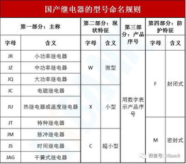 原来国内外常用电子元器件型号命名规则是这样的,涨知识了